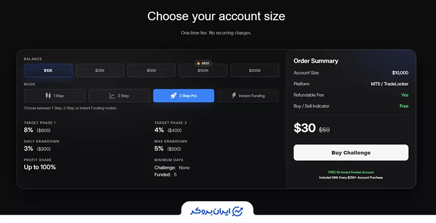 مشخصات طرح ۲ مرحله‌ای حرفه‌ای پراپ Alpha Funded
