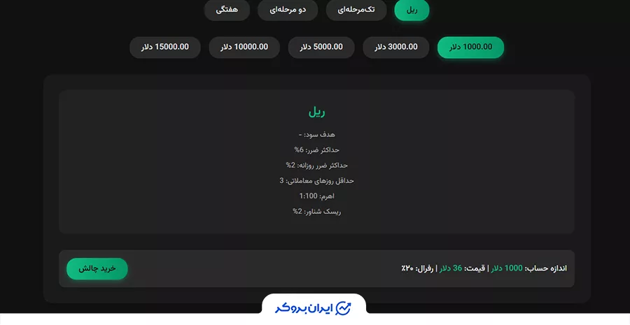 پلن مستقیم ریل پراپ فرم اپکس اف ایکس