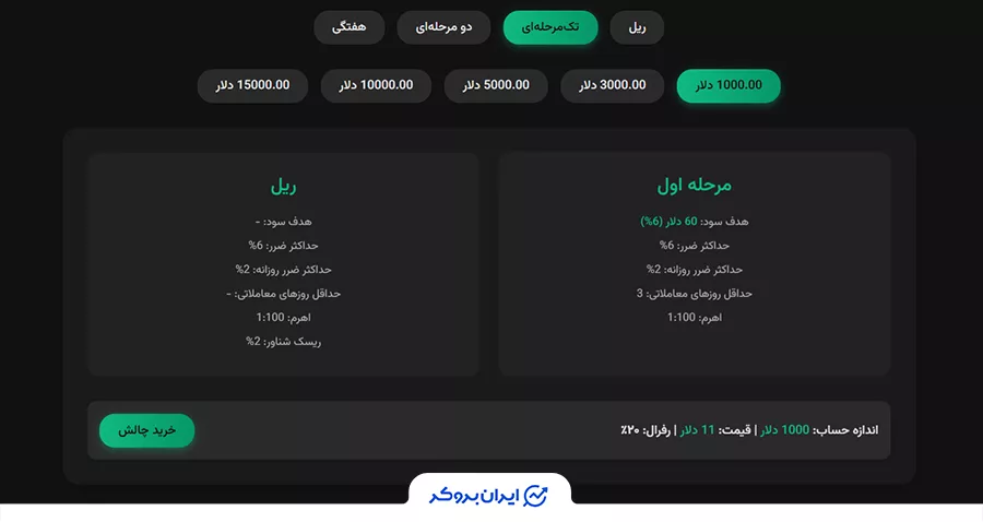 پلن تک مرحله‌ای (One-Stage) پراپ اپکس اف ایکس