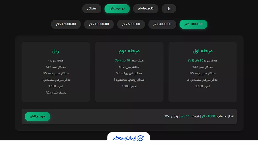 پلن دو مرحله‌ای پراپ ApexFX