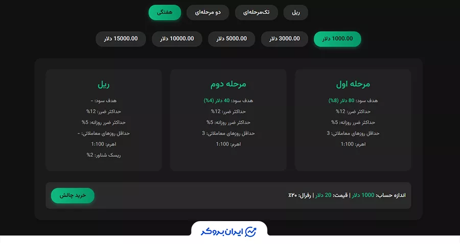  پلن هفتگی (Weekly) پراپ فرم اپکس اف ایکس ApexFX