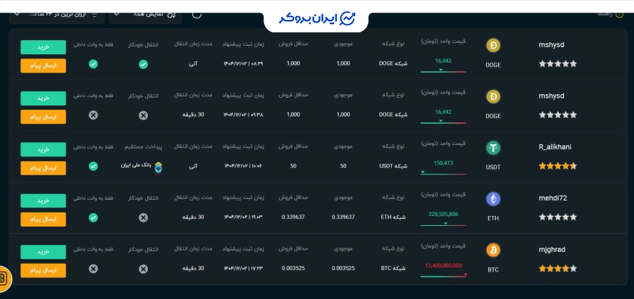 معامله p2p در صرافی بیدارز