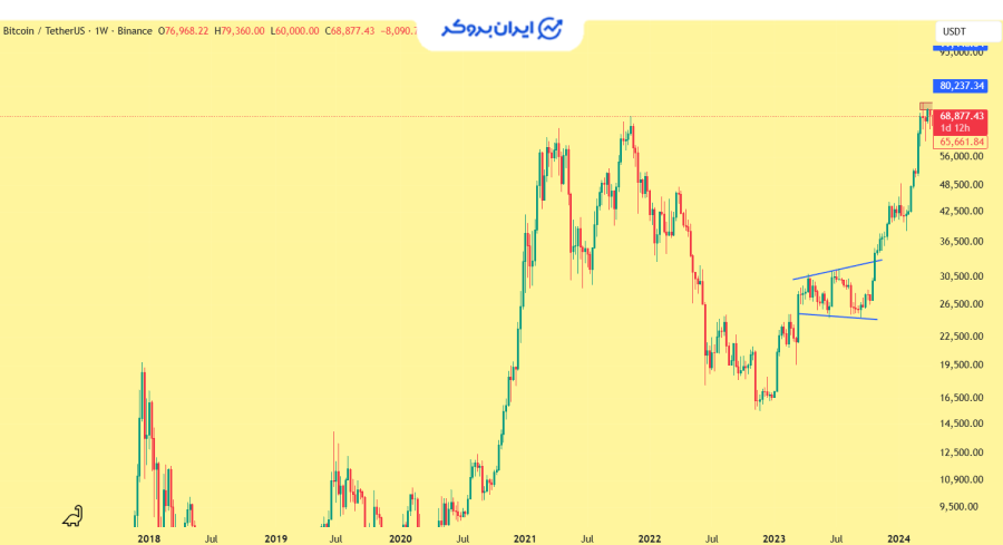 الگوی کنج بازشونده 