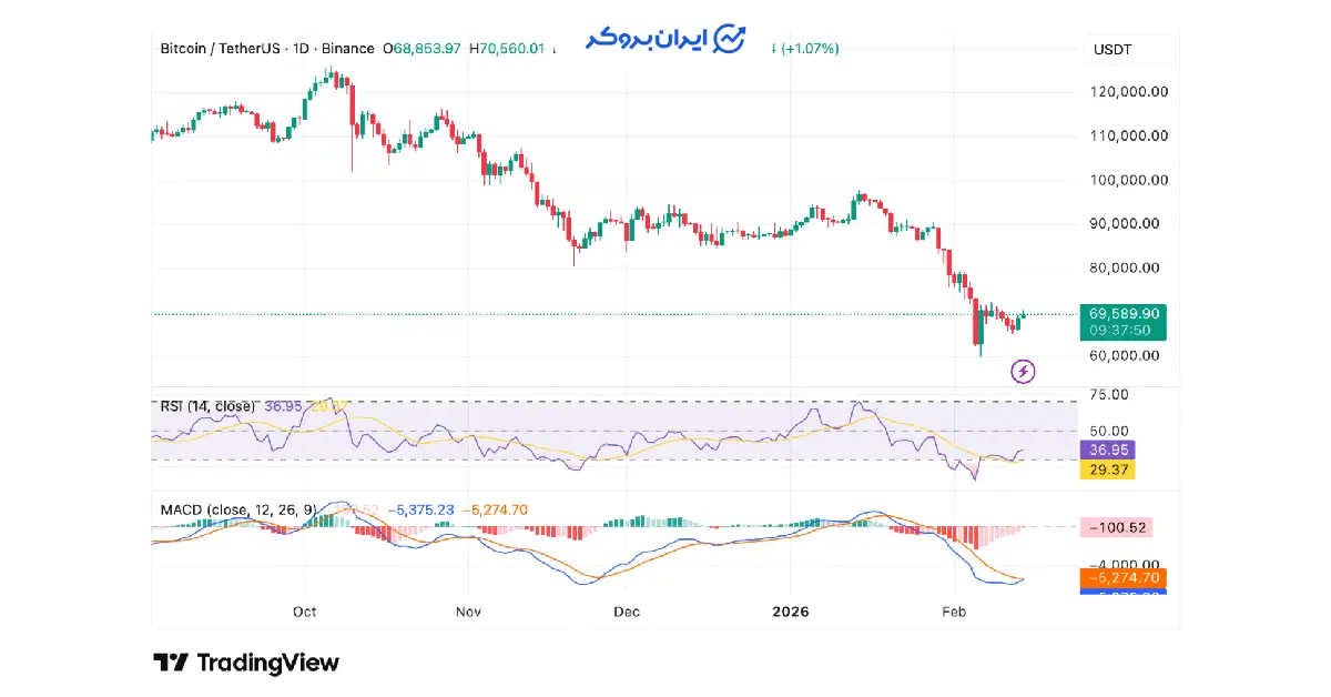 btc 33