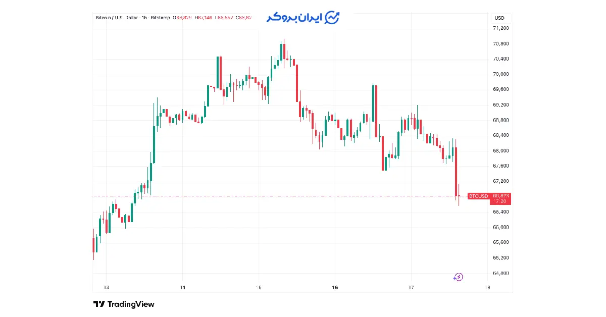 btc 36