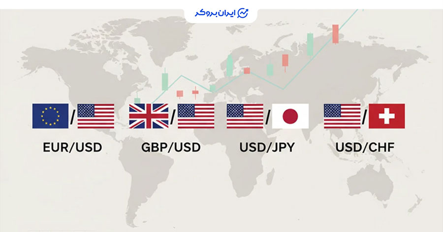 جفت ارزها در بازار فارکس