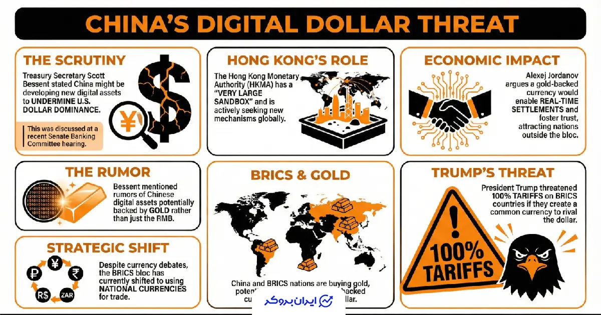 پول دیجیتال چین