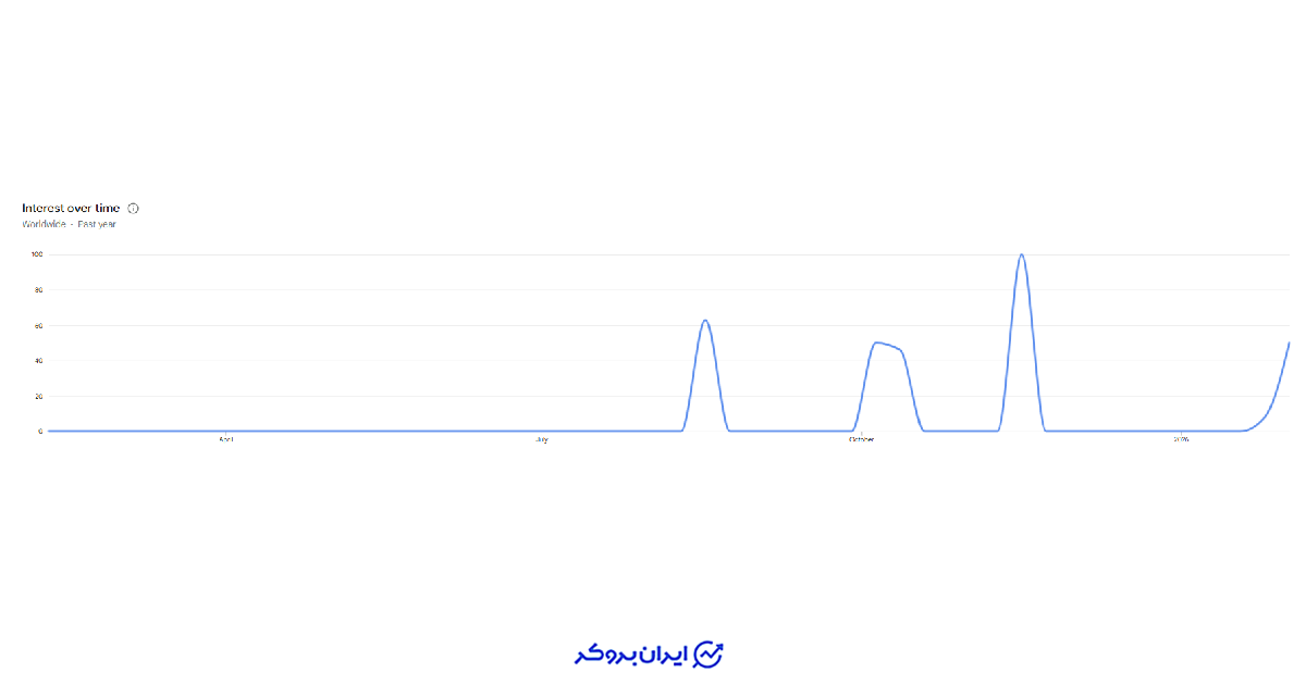 کریپتو کاپیتولاسیون