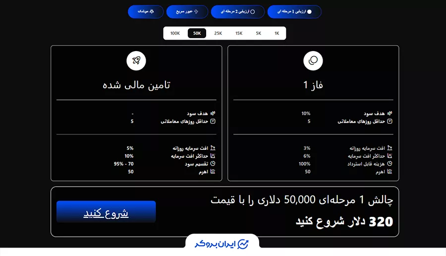 مشخصات حساب ارزیابی یک مرحله‌ای پراپ فرم دیوابون