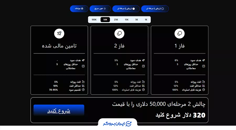 مشخصات حساب ارزیابی دو مرحله‌ای پراپ فرم دیوابون