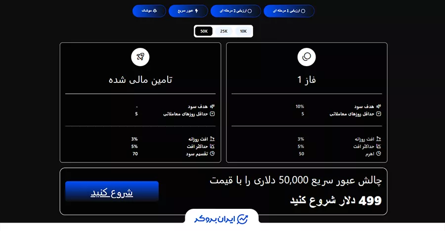 مشخصات حساب عبور سریع پراپ فرم دیوابون