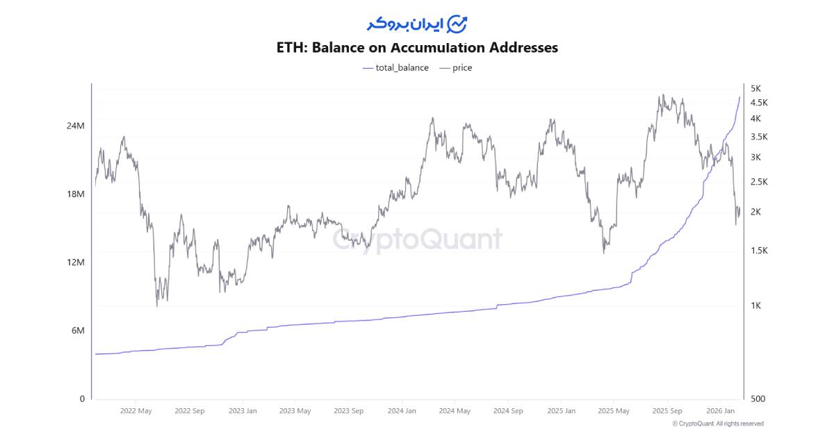 eth 28