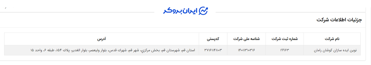 آدرس صرافی اکسینو