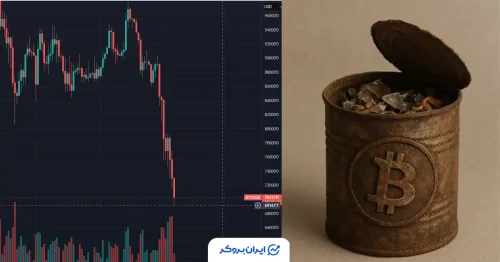 ریزش شدید بیت کوین