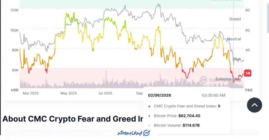 fear