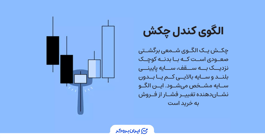 معرفی الگوی کندل چکش
