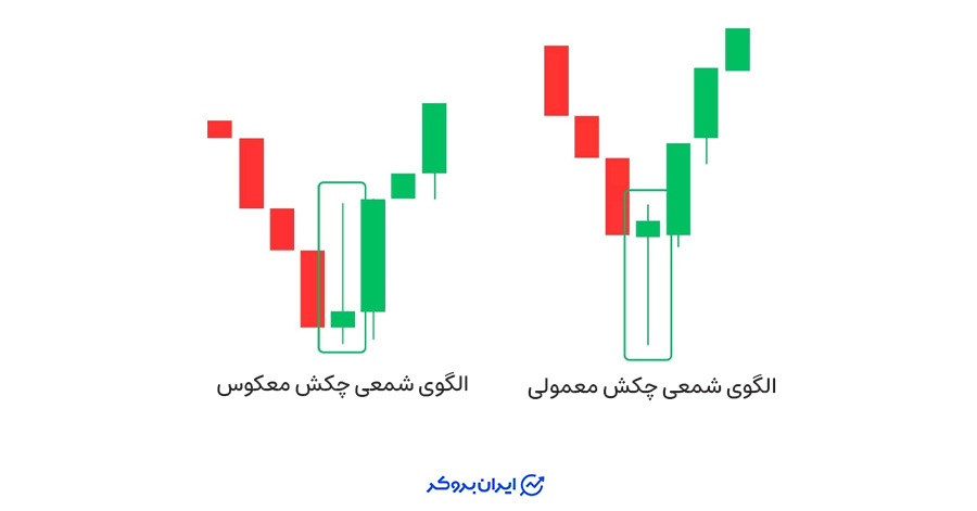 انواع الگوی کندل چکش