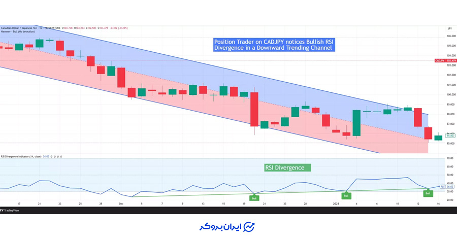 مثال الگوی چکشی بخش اول
