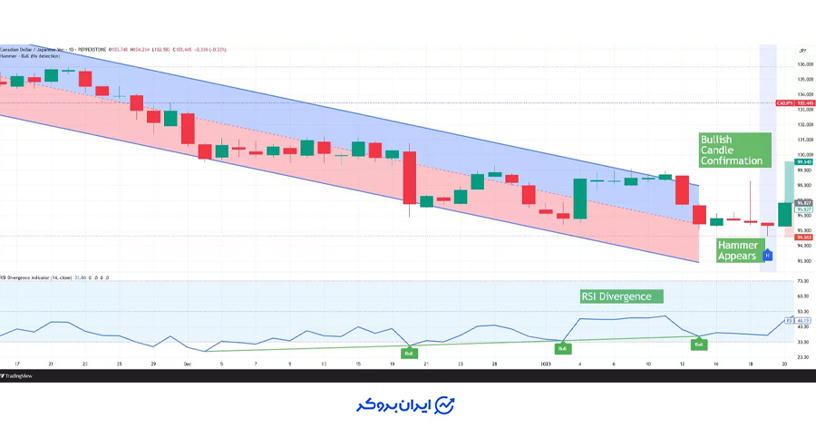 مثال الگوی چکشی بخش دوم
