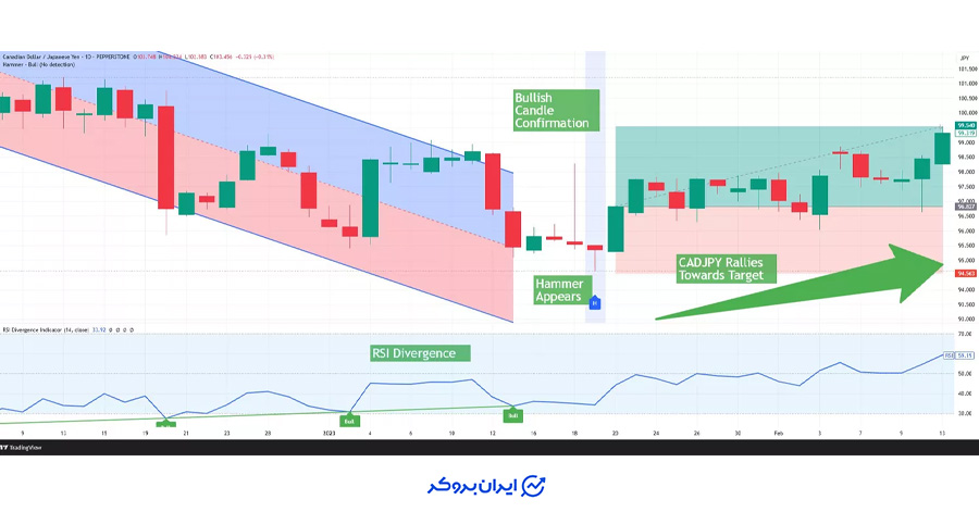 مثال الگوی چکش بخش سوم