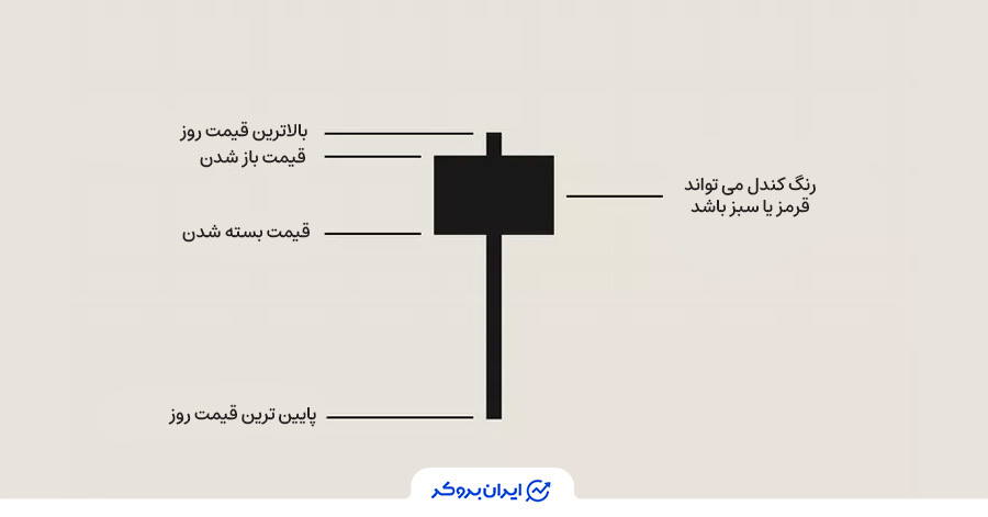 بررسی الگوی مرد به دار آویخته
