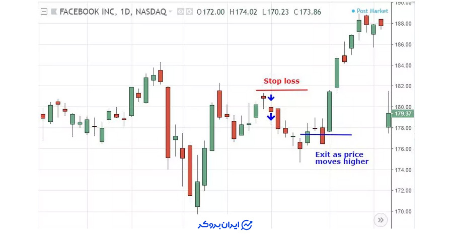 حد ضرر و حد سود در الگوی مرد به دار آویخته
