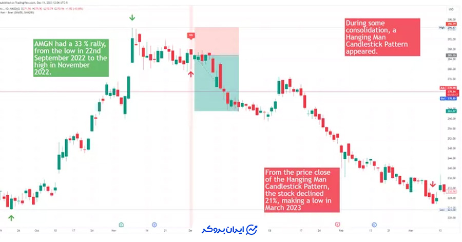 مثال الگوی مرد به دار آویخته