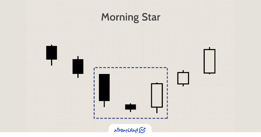 الگوی ستاره صبحگاهی چیست؟