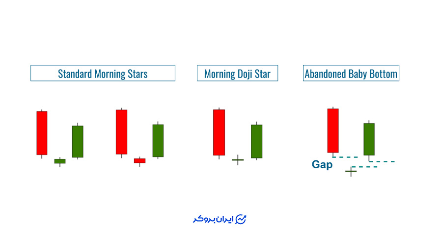 انواع الگوی ستاره صبحگاهی
