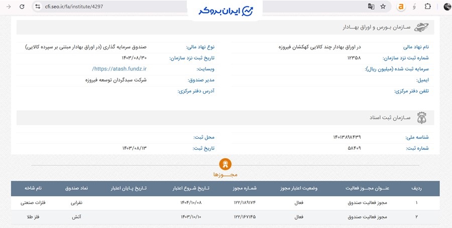 اطلاعات ثبتی صندوق نقرابی