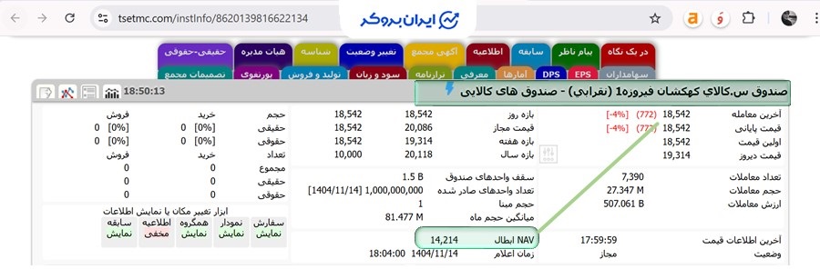 بررسی قیمت نقرابی