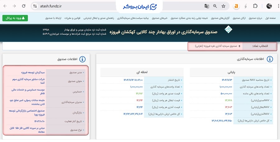سایت رسمی صندوق نماد نقرابی
