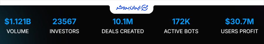 آمارهای سایت پرشین اف ایکس ماینر