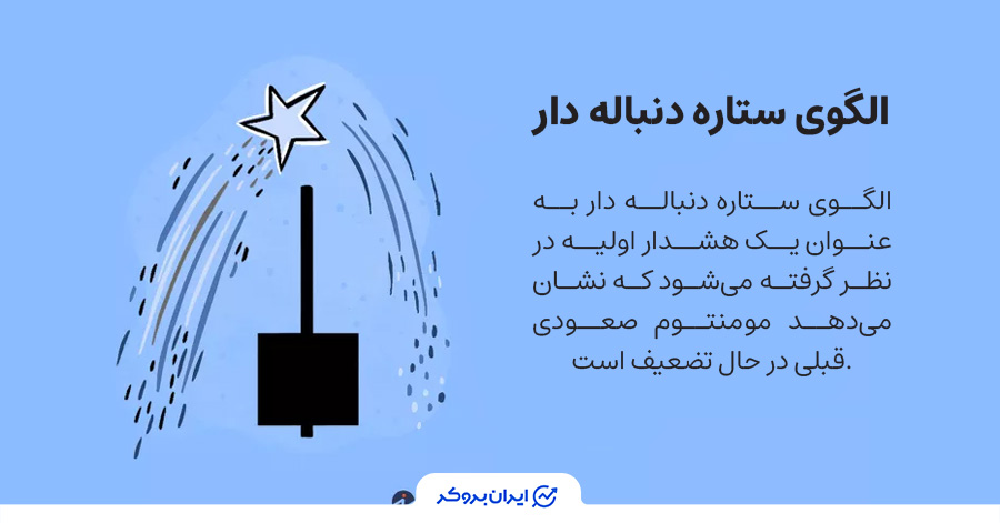 الگوی کندل ستاره دنباله دار