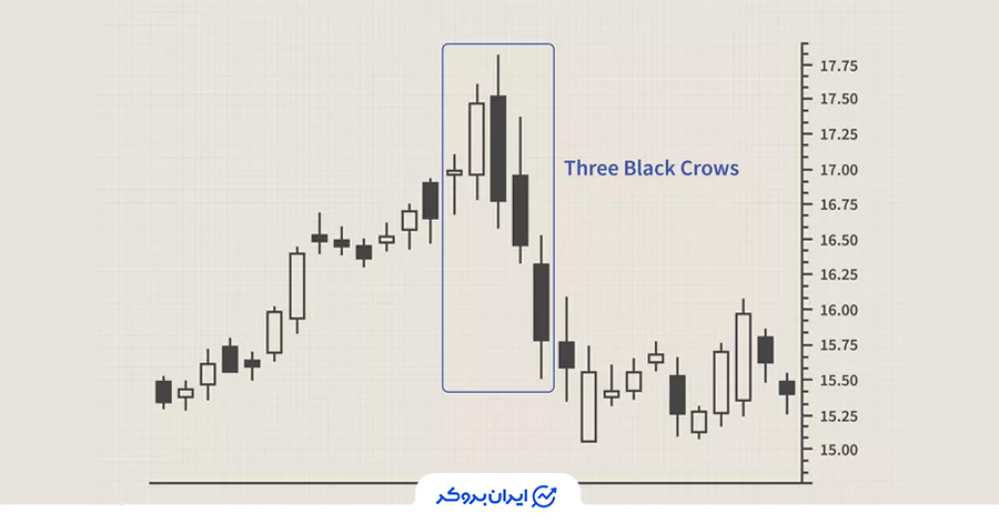 الگوی کندلی سه کلاغ سیاه چیست؟