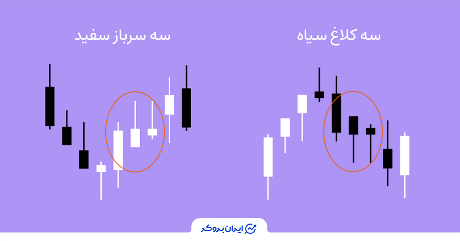 تفاوت الگوی سه کلاغ سیاه و سه سرباز سفید