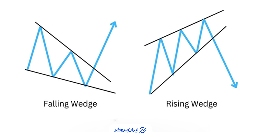 انواع الگوی کنج