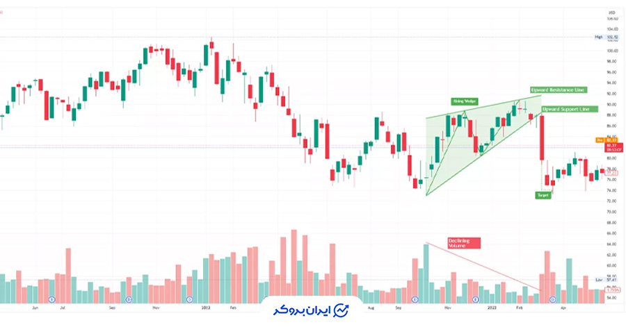 مثال واقعی از الگوی کنج