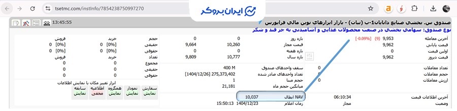 قیمت نماد نبات