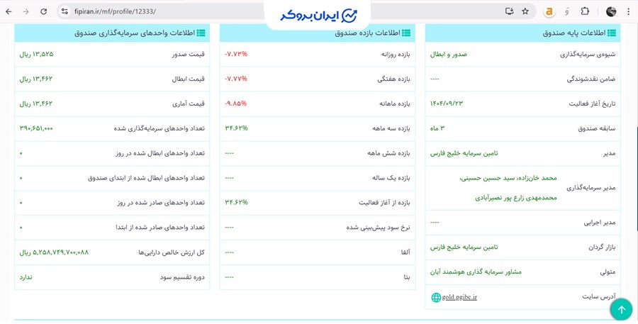 اطلاعات طلا زردیس خلیج فارس