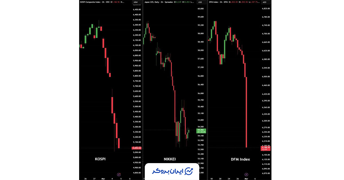 ریزش بازار سهام