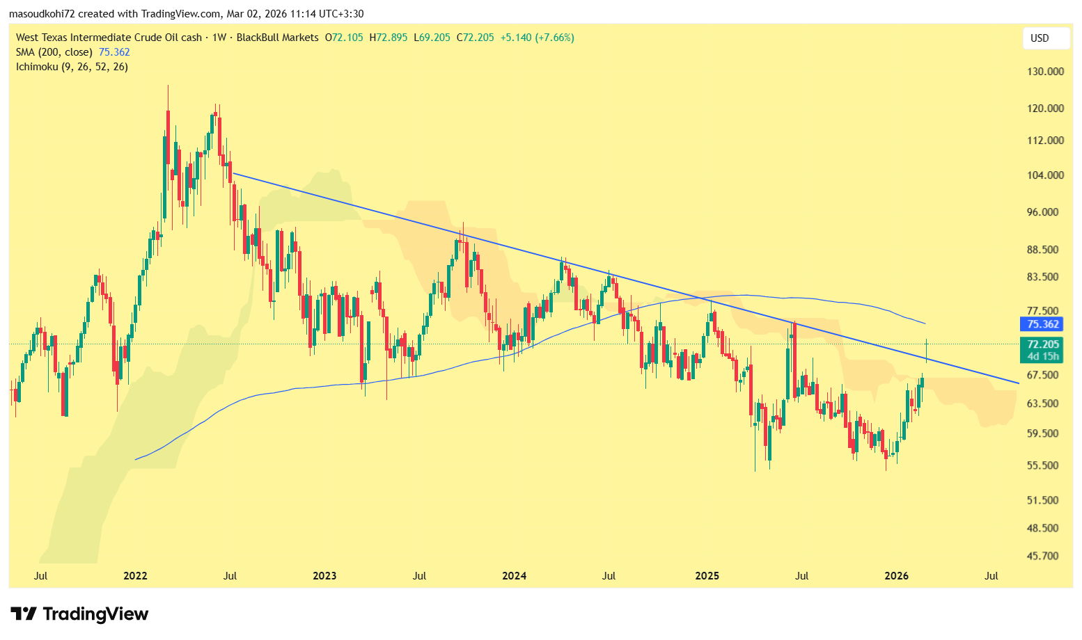 WTI 2026 03 02 11 14 55