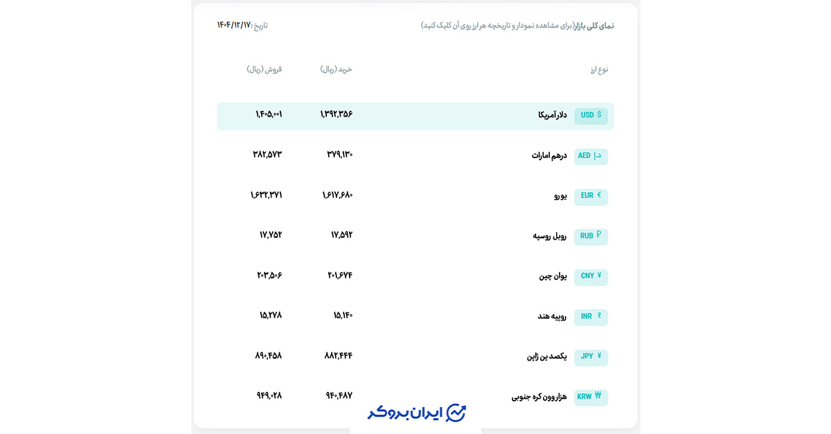 حواله ارز 17 اسفند