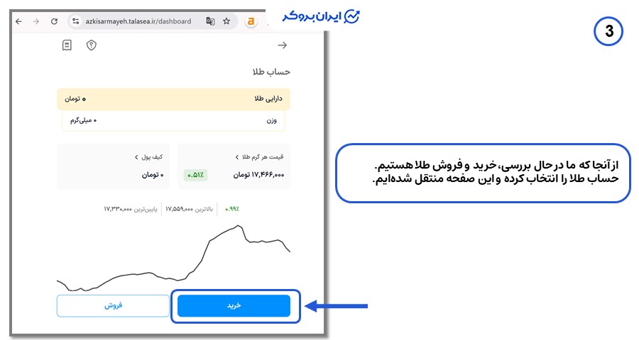 خرید طلا در ازکی سرمایه