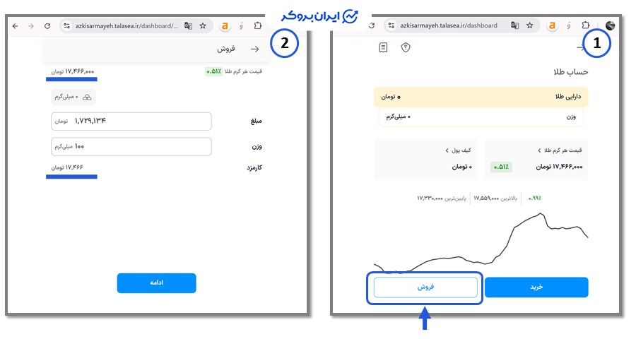 فروش طلا در ازکی سرمایه