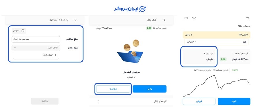 برداشت تومانی از ازکی سرمایه