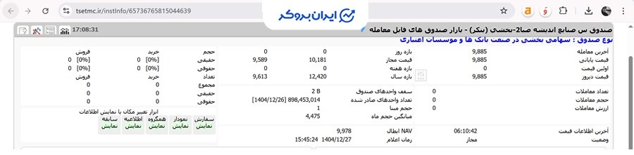 نماد بنکر در TSETMC