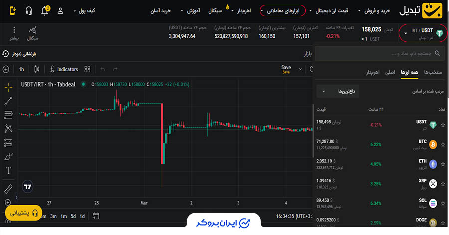 خرید ارز دیجیتال