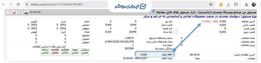 قیمت نماد چاشنی