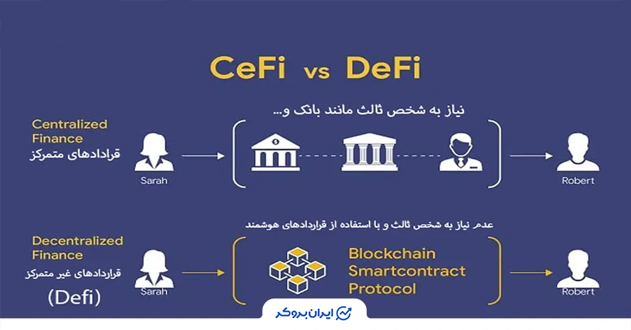 تفاوت دیفای و سیفای